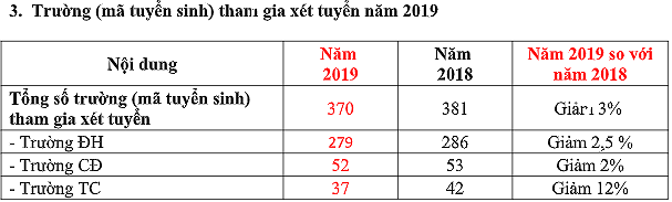 Chỉ tiêu sư phạm bất ngờ tăng hơn 30%, Bộ GD&ĐT vẫn lo thiếu ảnh 4