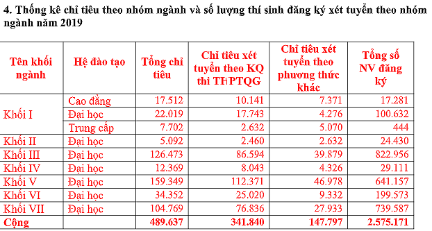 Chỉ tiêu sư phạm bất ngờ tăng hơn 30%, Bộ GD&ĐT vẫn lo thiếu ảnh 5