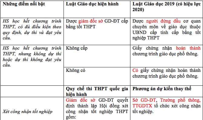 Trường phổ thông có thêm tự chủ khi được xét công nhận tốt nghiệp ảnh 1