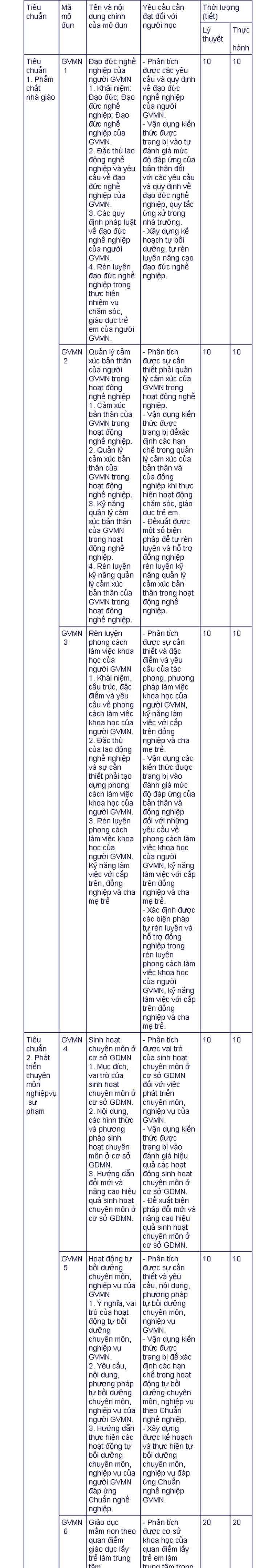 Giáo viên mầm non phải học quản lý cảm xúc bản thân khi dạy trẻ ảnh 1