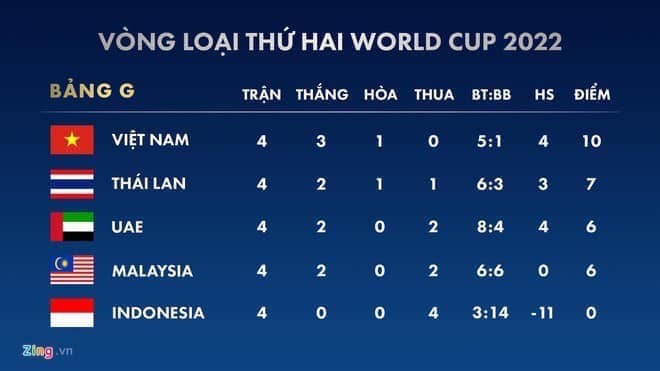 Huấn luyện viên Park Hang-seo chốt danh sách cầu thủ đối đầu Thái Lan ảnh 1