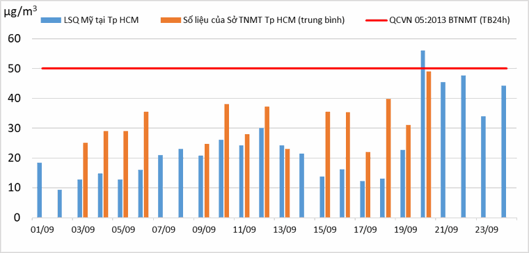 Không khí ô nhiễm, Tổng cục Môi trường chính thức khuyến cáo người dân hạn chế ra ngoài ảnh 1