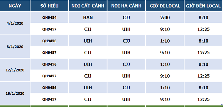 Bamboo Airways khai thác chuyến bay quốc tế đầu tiên đến Quy Nhơn – Bình Định ảnh 1