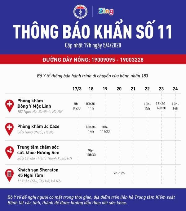 Thông báo khẩn của Bộ Y tế về việc tìm người tiếp xúc với bệnh nhân 183 ảnh 1