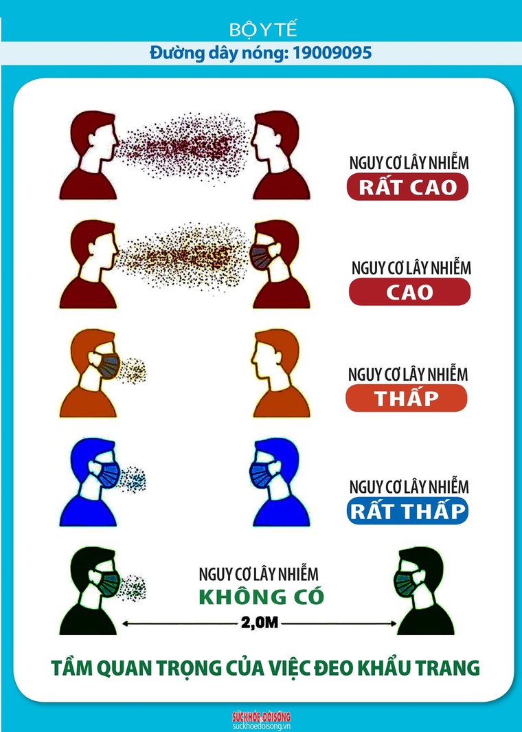 GS.TS Nguyễn Văn Kính: 'Chủng virus mới gây COVID-19 lây lan nhanh nhưng độc lực không đổi' ảnh 2