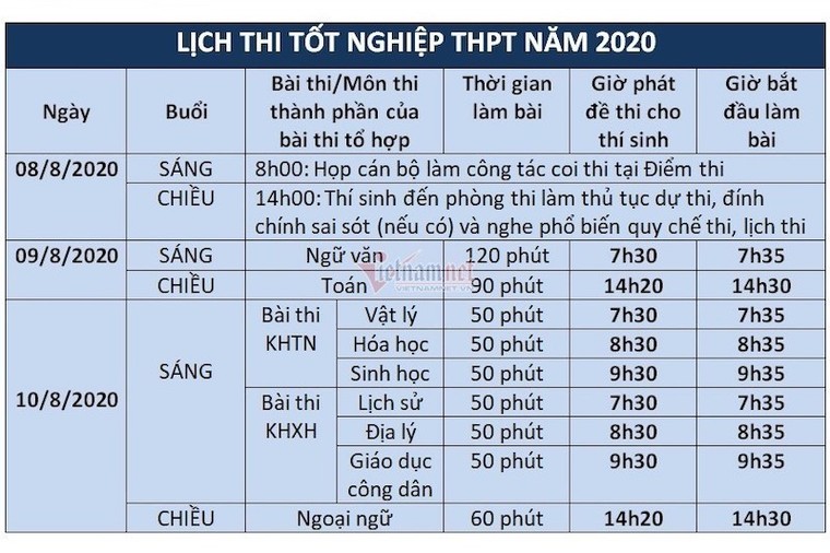 Trường hợp nào sẽ bị đình chỉ thi tốt nghiệp THPT? ảnh 1