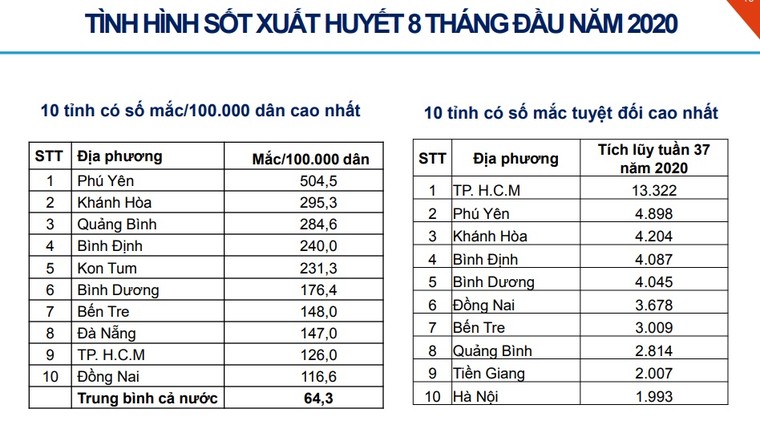 Phòng bệnh bạch hầu, sốt xuất huyết: Tuyên truyền 'ra rả' nhưng người dân chưa chủ động ảnh 2