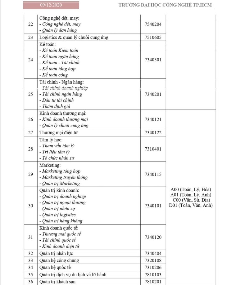 Trường ĐH công bố phương án tuyển sinh năm 2021, mở nhiều ngành mới ảnh 2