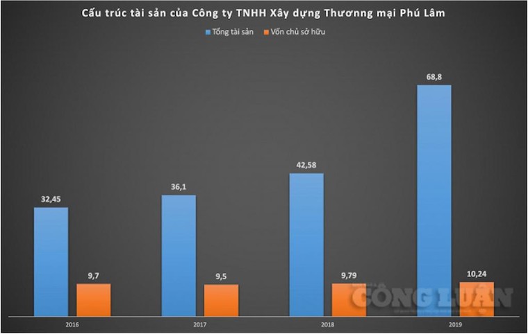 Lâm Đồng: Công ty Phú Lâm trúng 20 dự án thầu chỉ trong 5 năm dù liên tục vướng ‘lùm xùm’ ảnh 2