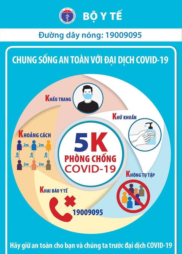 Chiều 3/5: Việt Nam ghi nhận 19 ca mắc mới COVID-19, trong đó có 10 ca trong nước ảnh 1