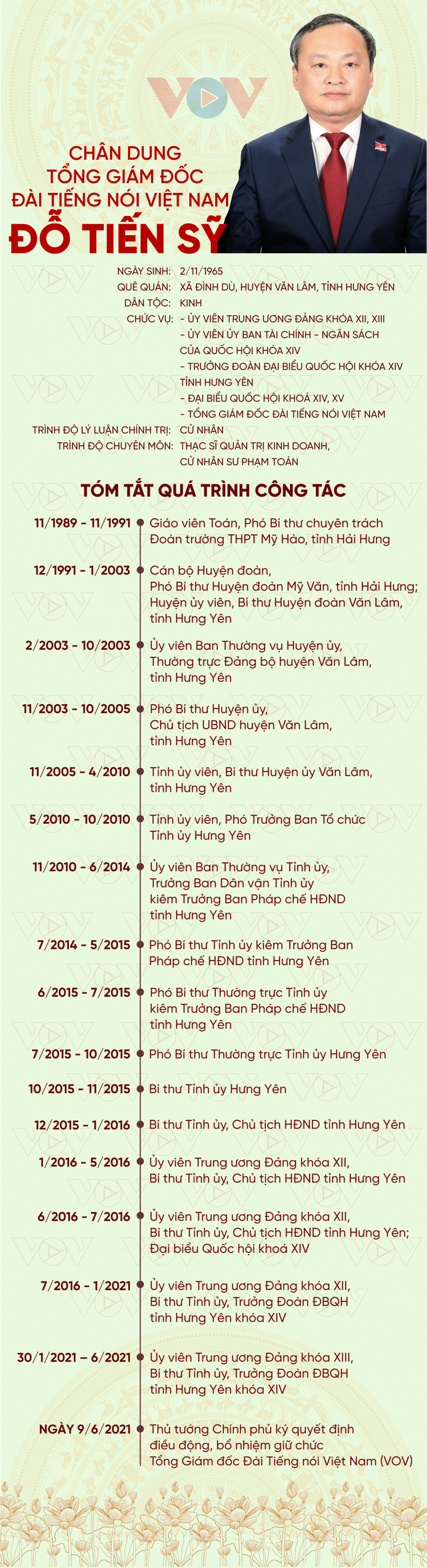 Điều động 3 Bí thư Tỉnh ủy về Trung ương ảnh 2