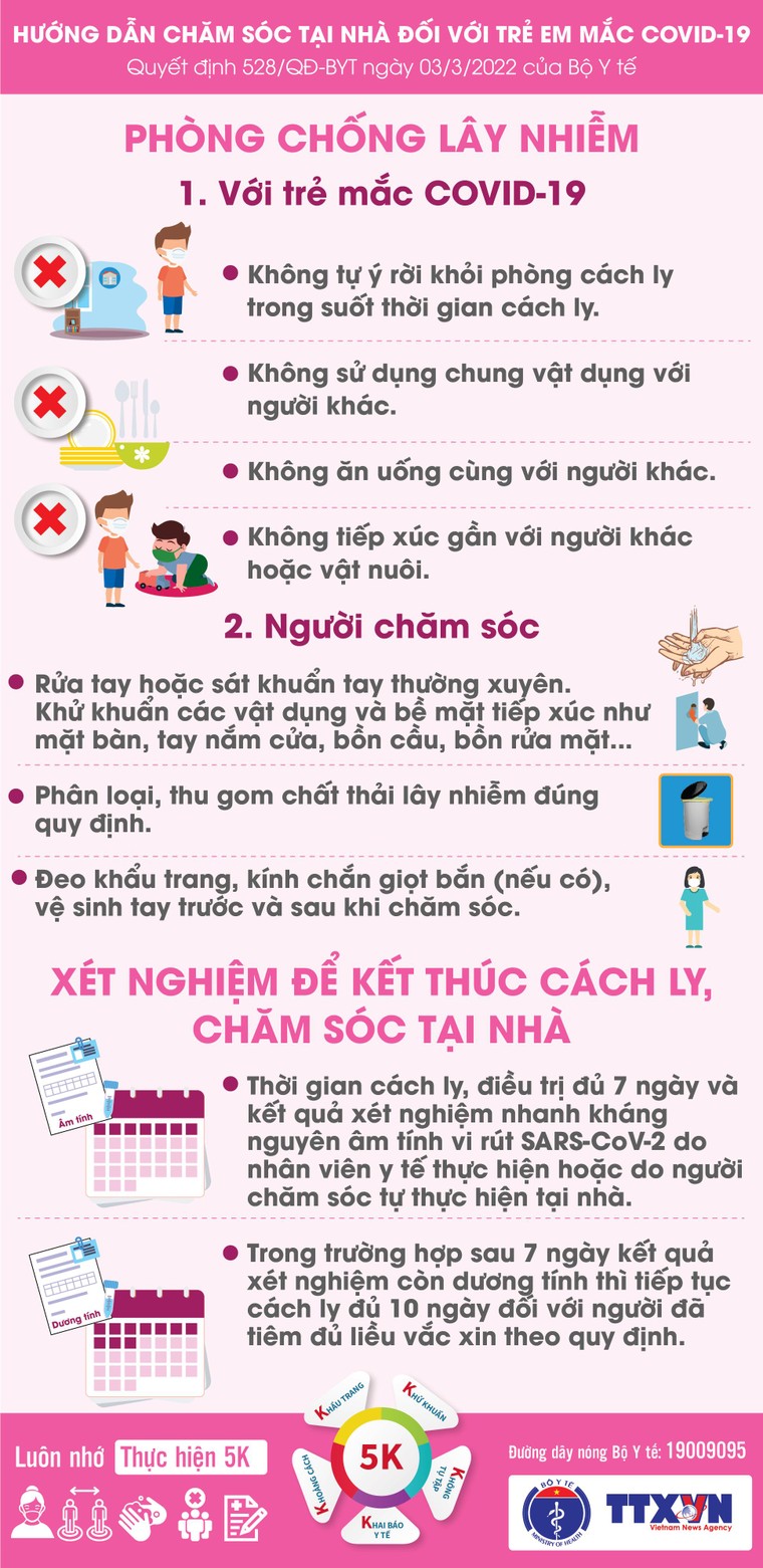 Bộ Y tế hướng dẫn chăm sóc tại nhà đối với trẻ em bị COVID-19 ảnh 1