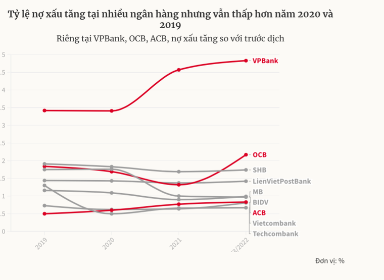 Ngân hàng tiếp tục lãi lớn trong ba tháng đầu năm 2022 ảnh 2