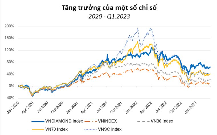 Baoviet Fund thông báo chào bán chứng chỉ quỹ ETF BVF VNDIAMOND ra công chúng ảnh 1