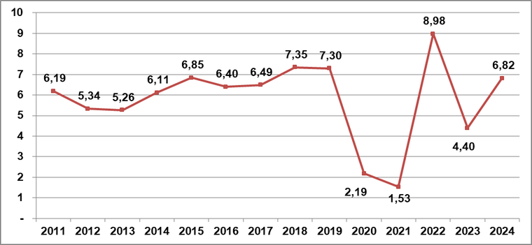 Tăng trưởng GDP quý III tăng 7,4%, vẫn còn 163 nghìn doanh nghiệp rút lui khỏi thị trường ảnh 1