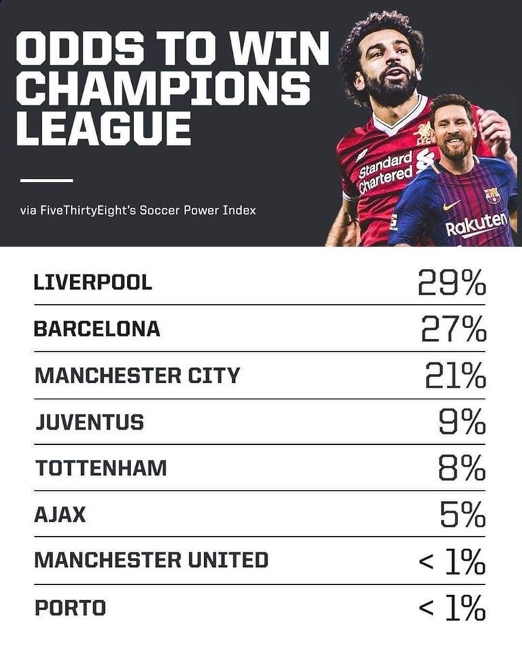 Bất ngờ trước dự đoán cơ hội vô địch của M.U tại Cup C1 ảnh 1