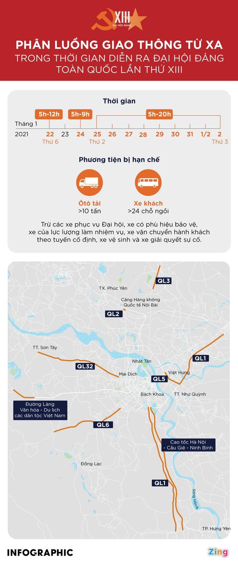 Phân luồng từ xa phục vụ Đại hội Đảng XIII ảnh 1