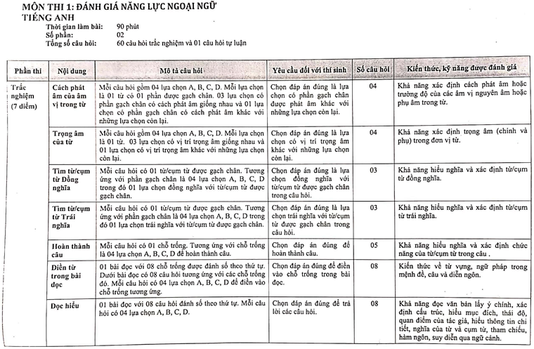 Cấu trúc đề chính thức của THPT Chuyên Ngoại ngữ năm 2021 ảnh 1
