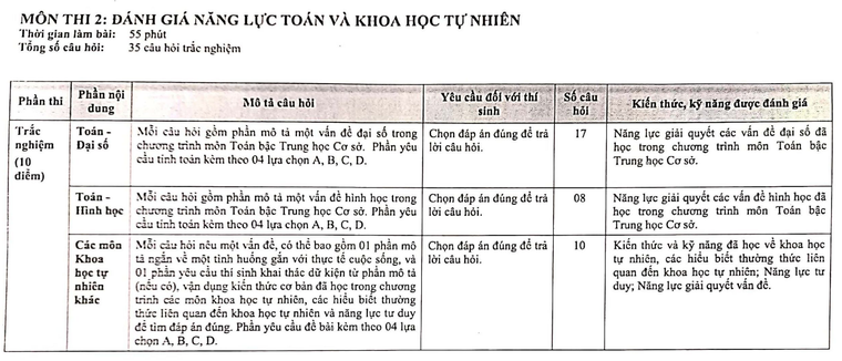 Cấu trúc đề chính thức của THPT Chuyên Ngoại ngữ năm 2021 ảnh 4