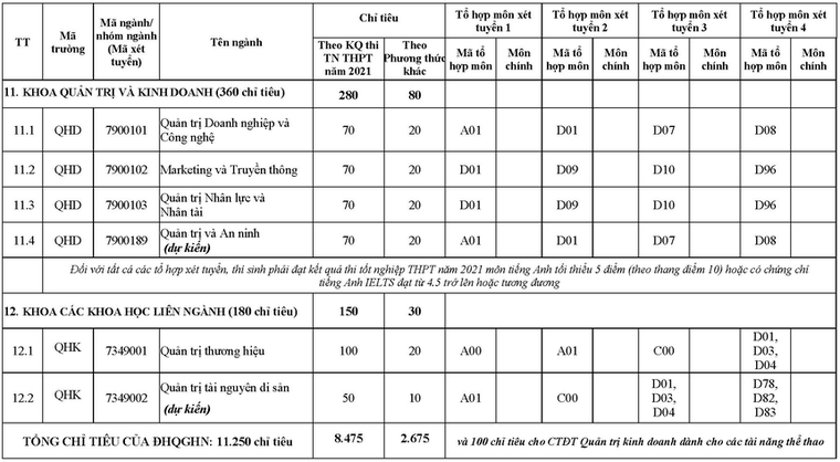 ĐH Quốc gia Hà Nội công bố phương án tuyển sinh năm 2021 ảnh 11