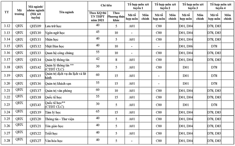 ĐH Quốc gia Hà Nội công bố phương án tuyển sinh năm 2021 ảnh 5