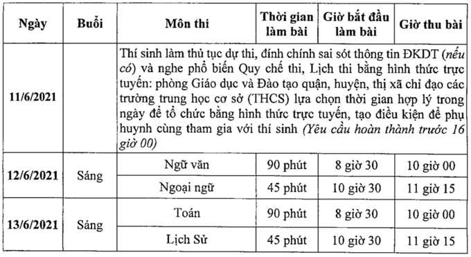 Thí sinh thi vào THPT trên Hà Nội chuẩn bị bước vào môn thi Ngữ văn, Ngoại ngữ ảnh 1