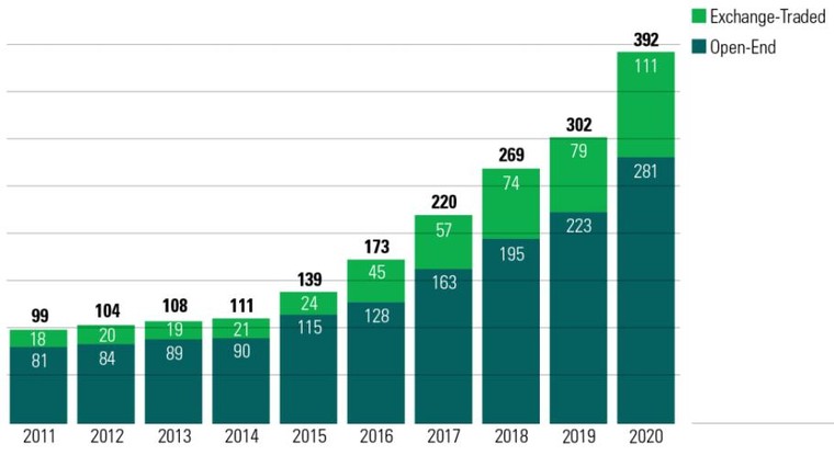 Cổ phiếu doanh nghiệp ESG trở thành “hầm trú ẩn” cho nhà đầu tư trong đại dịch Covid-19? ảnh 1