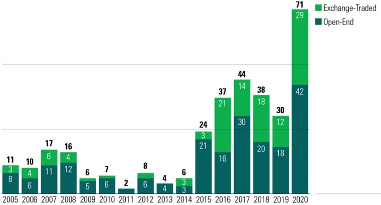 Cổ phiếu doanh nghiệp ESG trở thành “hầm trú ẩn” cho nhà đầu tư trong đại dịch Covid-19? ảnh 2