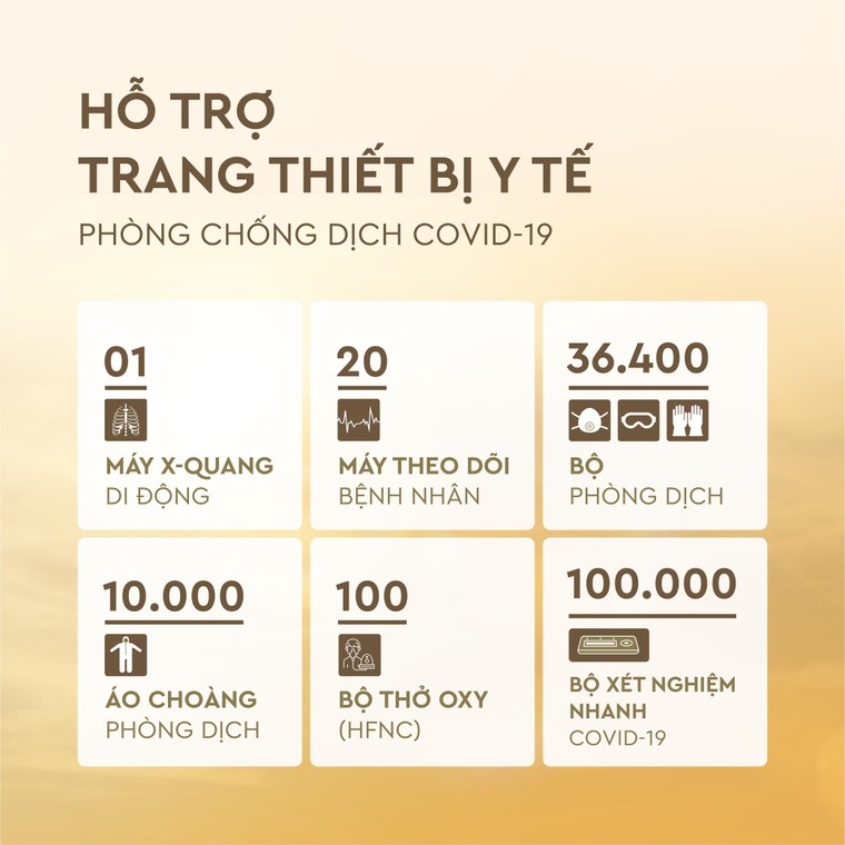 Master Group hỗ trợ y tế tuyến đầu các trang thiết bị y tế trị giá 23 tỷ ảnh 2