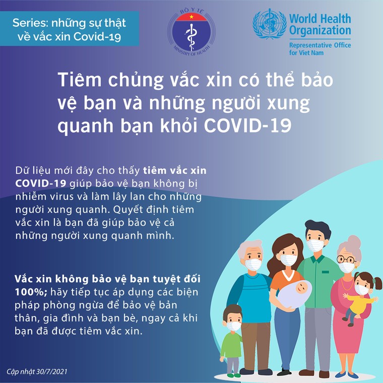 Các loại vaccine COVID-19 đều có hiệu quả cao với mọi biến thể của SARS-CoV-2 ảnh 3