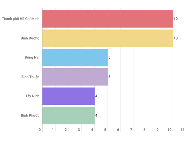 Cả nước ghi nhận hơn 145.000 ca mắc sốt xuất huyết ảnh 1