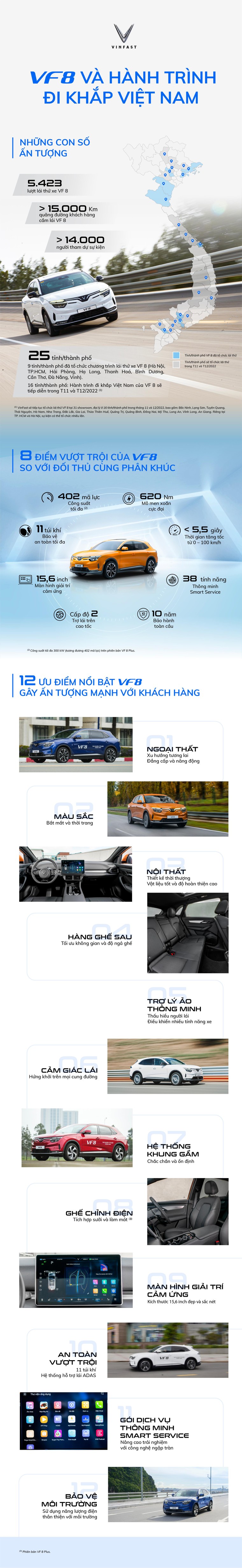 VinFast VF 8 và hành trình chinh phục khách hàng trên khắp Việt Nam ảnh 1