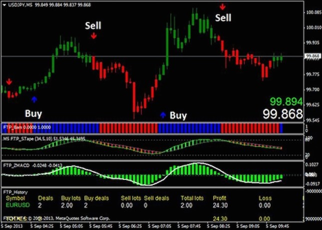 Vàng tài khoản – cỗ máy ‘hút’ tiền nhà đầu tư Việt ảnh 1
