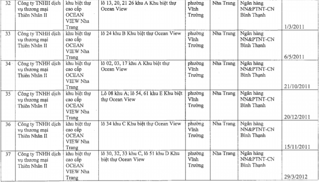 Khánh Hòa công bố hàng loạt dự án đang thế chấp ngân hàng ảnh 3