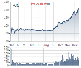 Chân dung những 'siêu anh hùng' mang về 1 triệu tỷ đồng cho thị trường chứng khoán năm 2017 ảnh 2