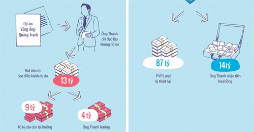 Ông Trịnh Xuân Thanh: Không ai lại cất tiền trong tủ giầy ảnh 2