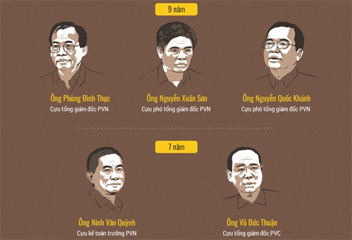 Ông Đinh La Thăng kháng cáo ảnh 1