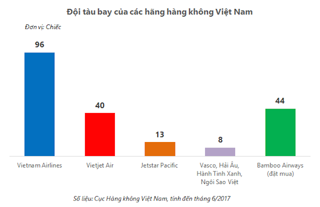 Thương vụ tỷ đô chấn động thị trường hàng không Việt? ảnh 1