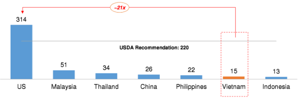 Vinamilk đang xoay sở thế nào trước tình cảnh thị trường sữa liên tục tăng trưởng âm? ảnh 2