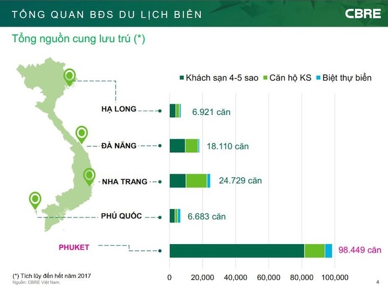 Sức hút mới từ bất động sản nghỉ dưỡng Phú Quốc ảnh 1