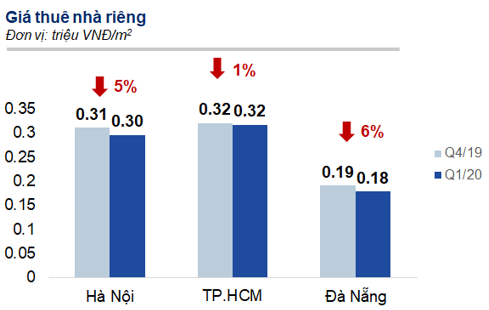 Đất nền – ‘điểm tránh bão’ của thị trường BĐS trong giai đoạn dịch bệnh ảnh 2