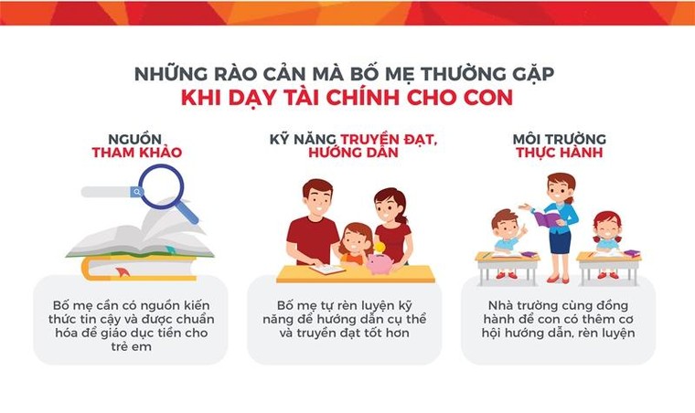 Phụ huynh Việt tự tin dạy con về tiền nhưng cần giáo trình bài bản ảnh 2