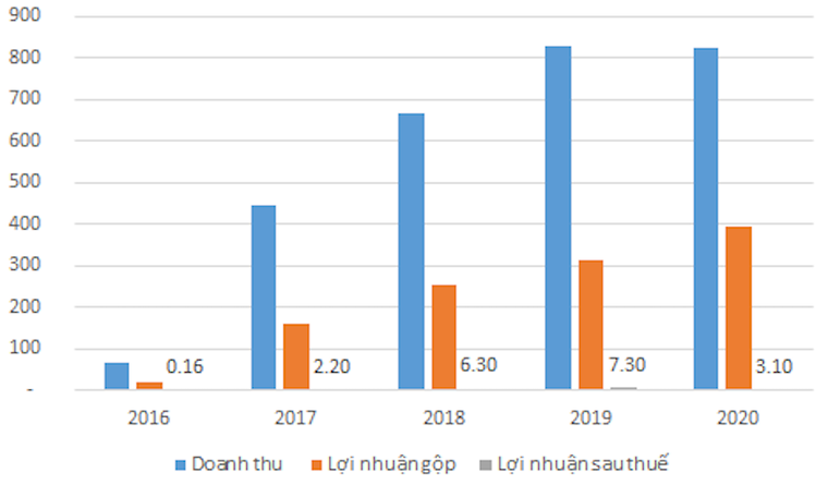 Mã chứng khoán SJF tăng mạnh do nhà đầu tư nhầm tưởng của Sao Thái Dương - Kovir ảnh 2