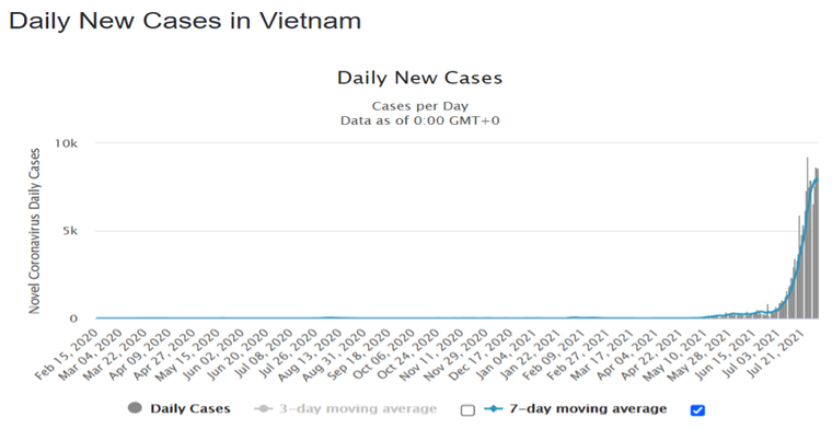 Hà Nội: Khẩn cấp tách F0 ra khỏi cộng đồng, chặt đứt đường lây nhiễm SARS-Cov-2 ảnh 1
