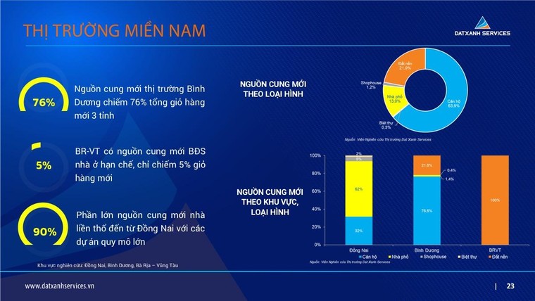 Tp Hồ Chí Minh: Khan hiếm dự án mới, giá nhà đất tiếp tục 'đu đỉnh' ảnh 2