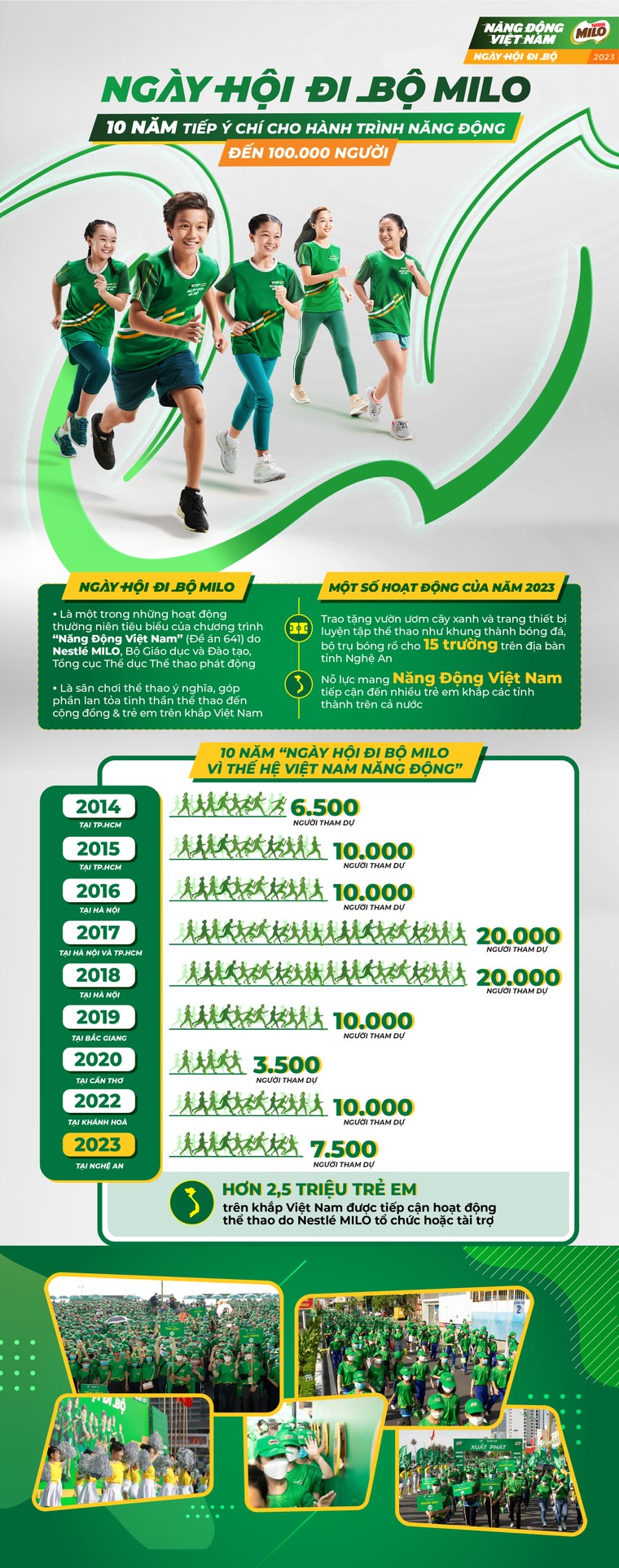 7.500 người tham gia Ngày hội đi bộ Nestlé MILO tại Nghệ An ảnh 1