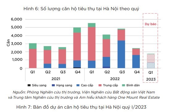 Đã đến thời điểm hợp lý để mua nhà ở một số dự án tốt ảnh 1