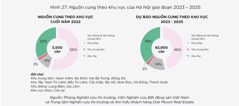 Đã đến thời điểm hợp lý để mua nhà ở một số dự án tốt ảnh 2