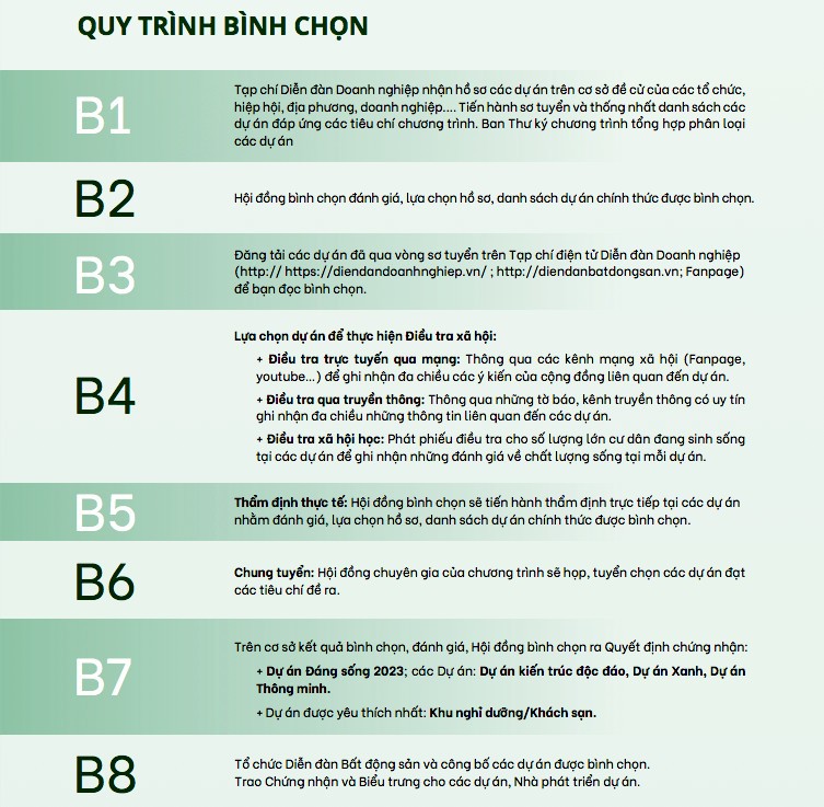 Bắt đầu tiếp nhận hồ sơ đề cử bình chọn “Dự án đáng sống 2023” ảnh 1