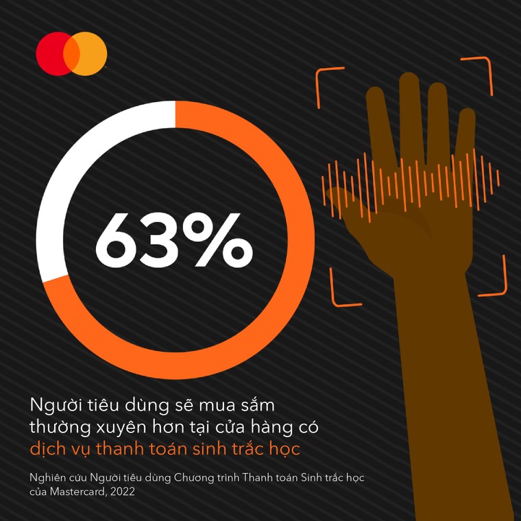 Mastercard và NEC hợp tác thúc đẩy thanh toán bằng công nghệ sinh trắc học tại các cửa hàng ảnh 2